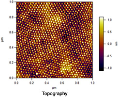 Topography